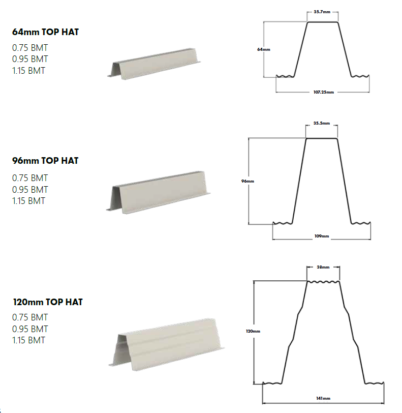 Top store hat profile